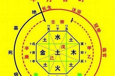 神煞 八字|八字命运